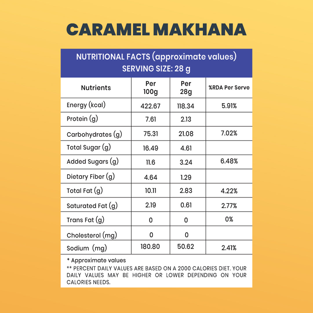 Caramel Makhana (30GM) – Sweet, Crunchy & Wholesome