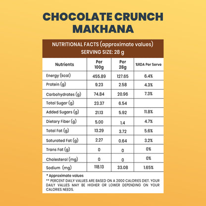 Chocolate Crunch Makhana (30GM)– Sweet, Crunchy & Decadent