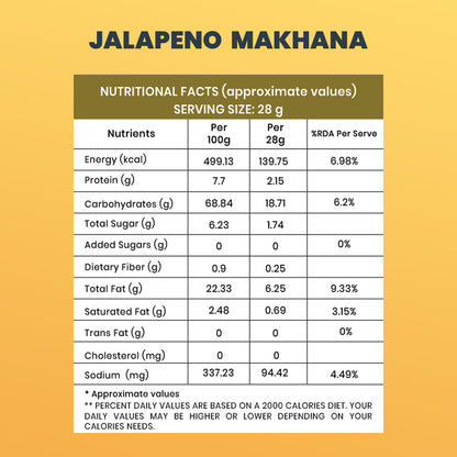 Jalapeno Makhana (30GM)– Spicy, Crunchy & Flavorful
