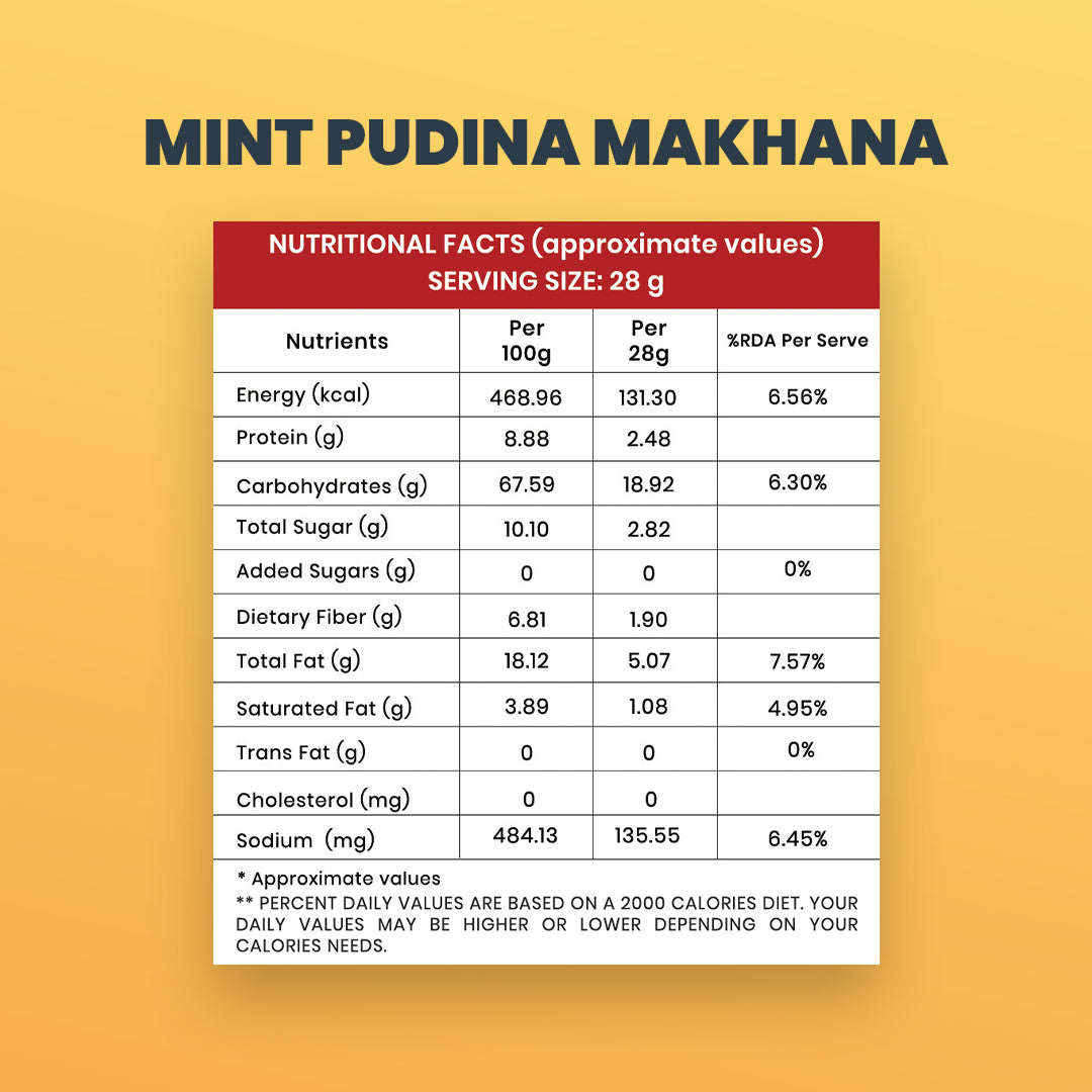 Mint Pudina Makhana  (50GM) -Light, Crunchy, and Full of Minty Flavor