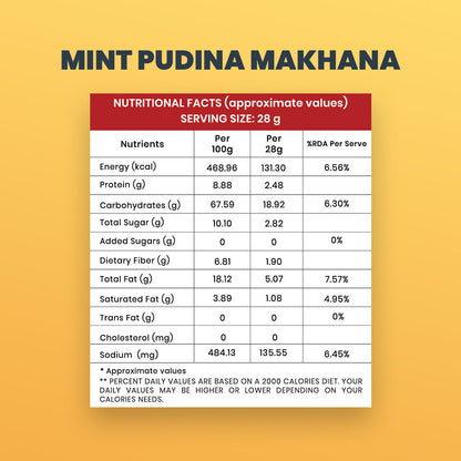 Mint Pudina Makhana  (30GM) -Light, Crunchy, and Full of Minty Flavor
