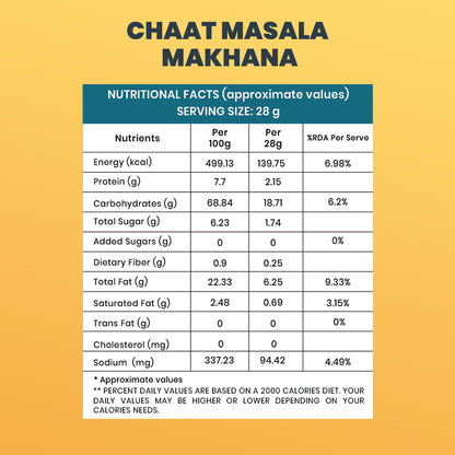 Chaat Masala Makhana (30GM) – Tangy, Crunchy & Healthy