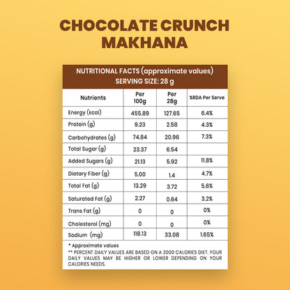 Chocolate Crunch Makhana (50GM)– Sweet, Crunchy & Decadent