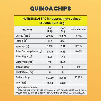 Snackriti Quinoa Chips – Peri-Peri Flavored, Healthy & Protein-Rich